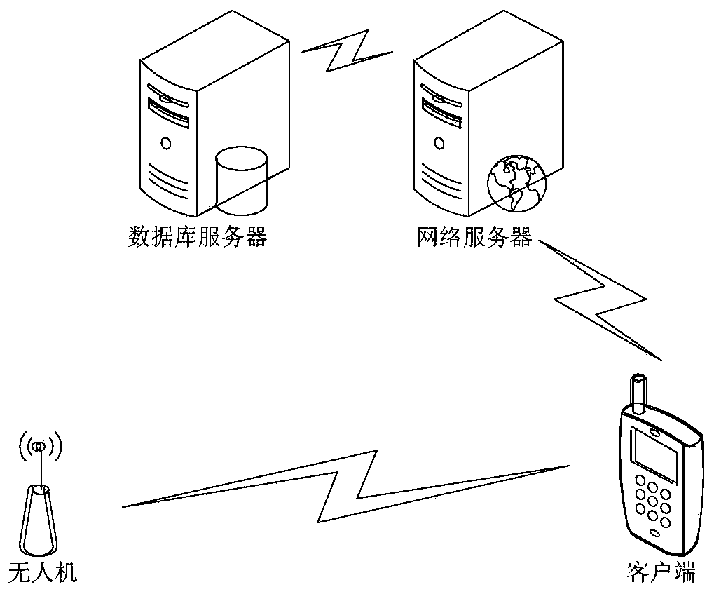 Unmanned aerial vehicle navigation database sharing system and method