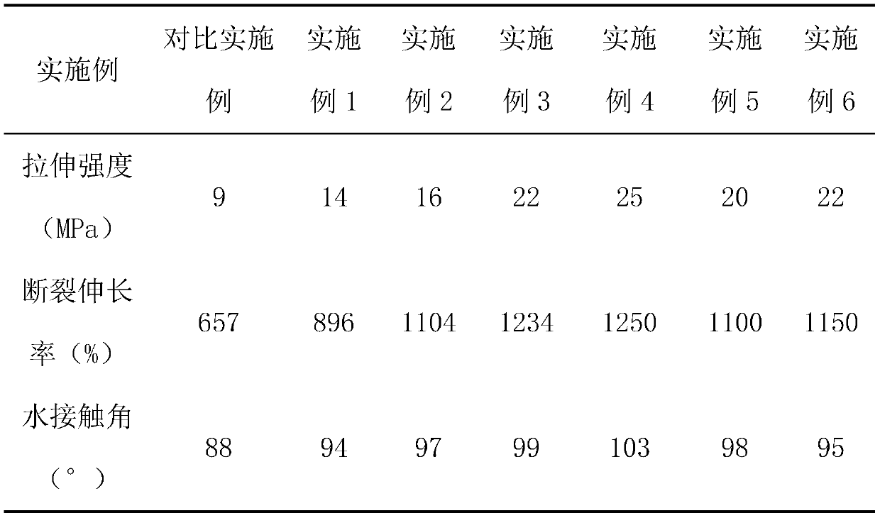 Polyurethane thermoplastic elastomer modified by amino POSS and preparation method of thermoplastic elastomer