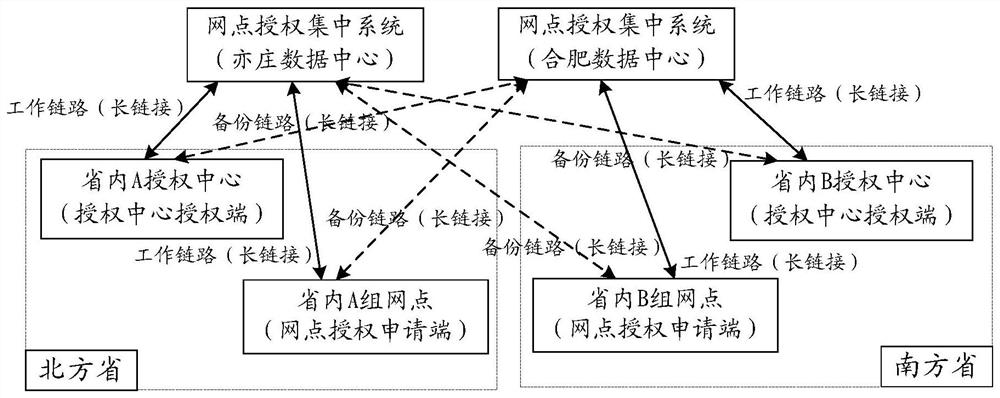 Dual-center active-active data processing system and method