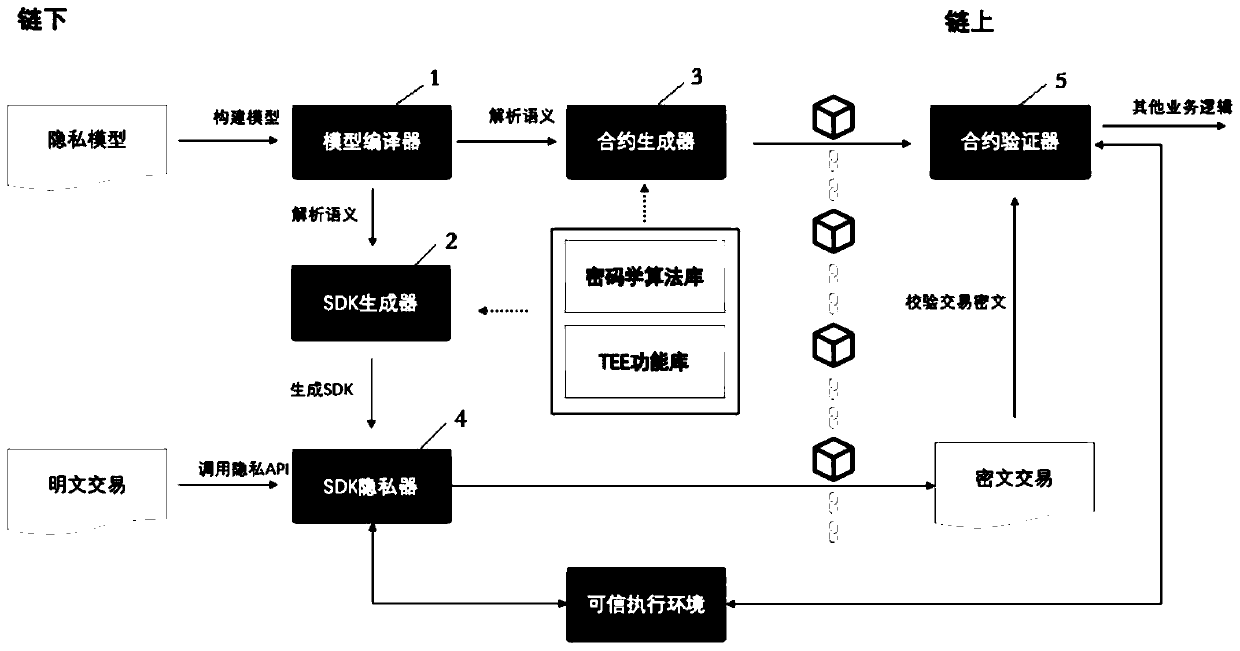 Blockchain privacy protection method, system and device