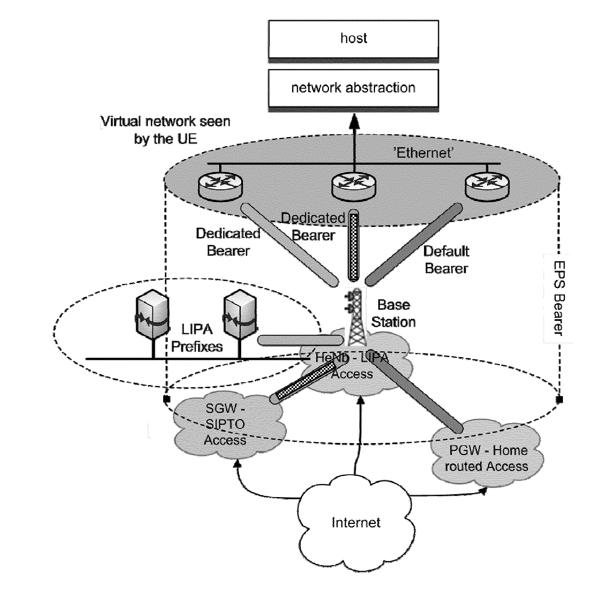 Link model for multi-prefix packet system bearer