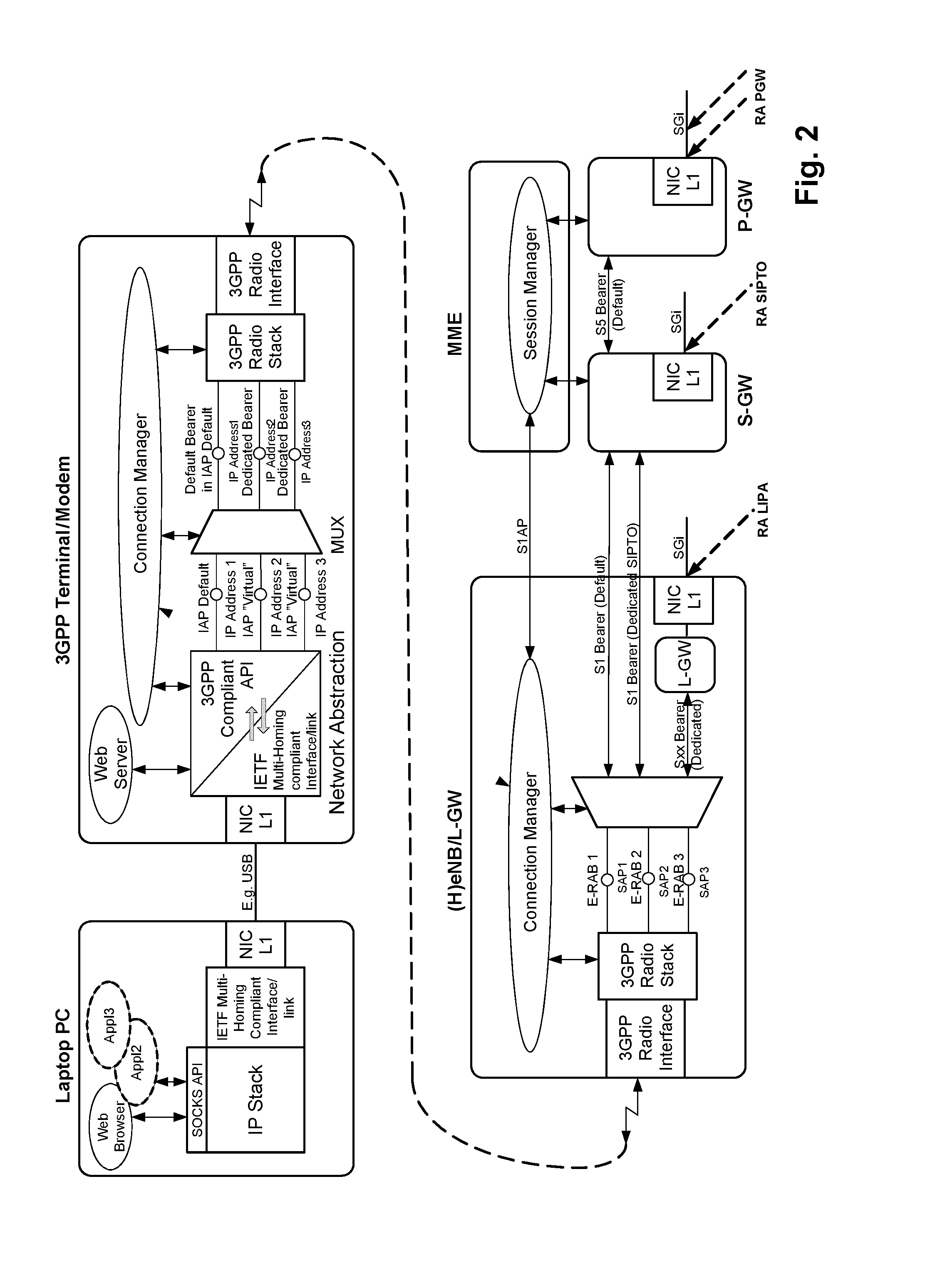 Link model for multi-prefix packet system bearer