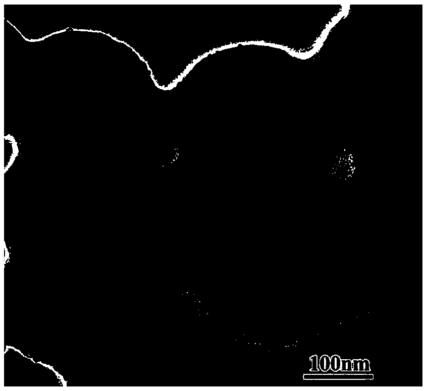 Preparation method of carbon dot hybridization mesoporous nickel boride photocatalyst