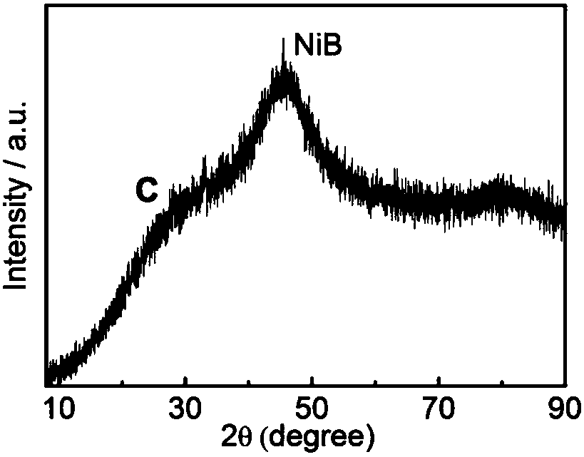 Preparation method of carbon dot hybridization mesoporous nickel boride photocatalyst