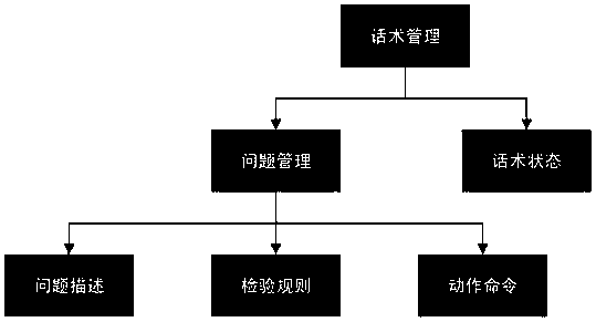 A dialogue robot system