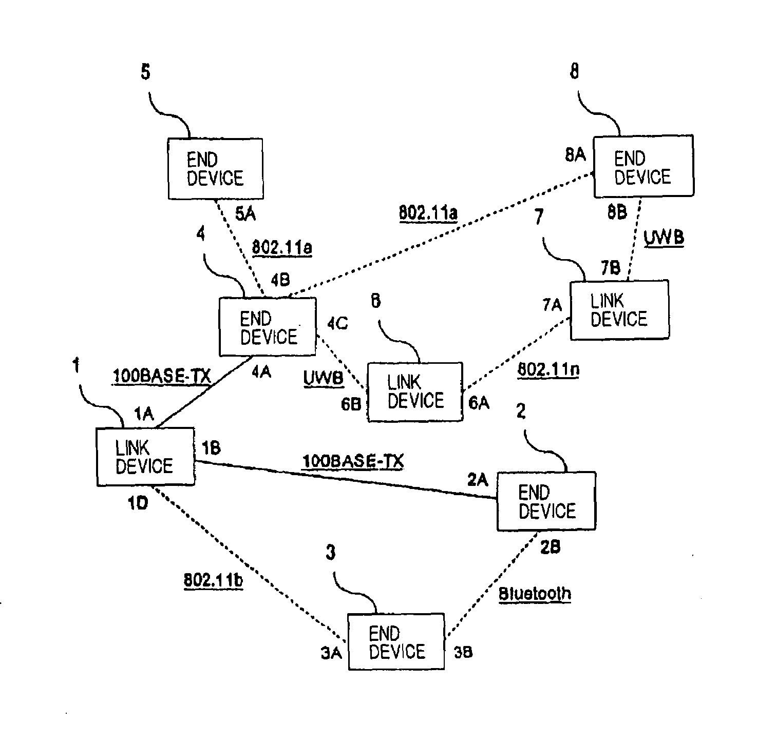 Communications apparatus, communications system, and communication method