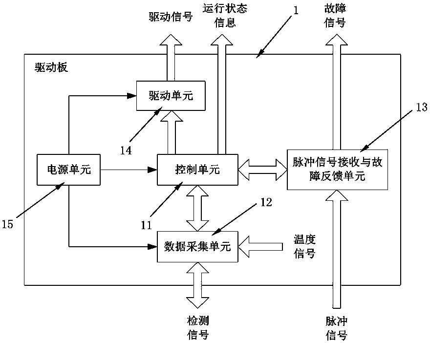 Power semiconductor device driving device and system with data acquisition function