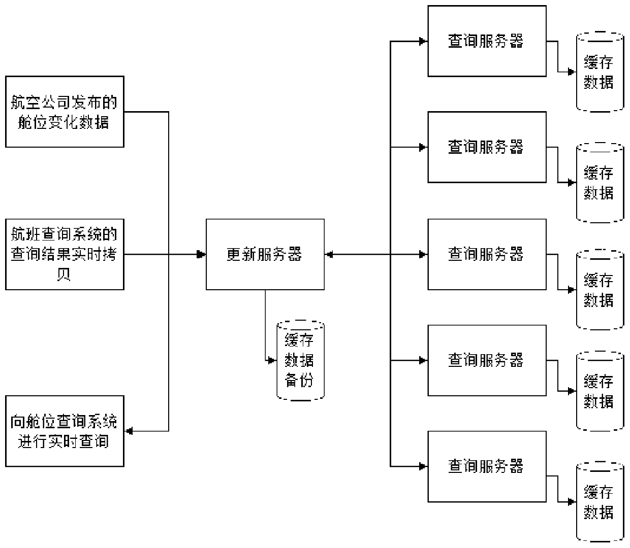 Flight class status caching method and system