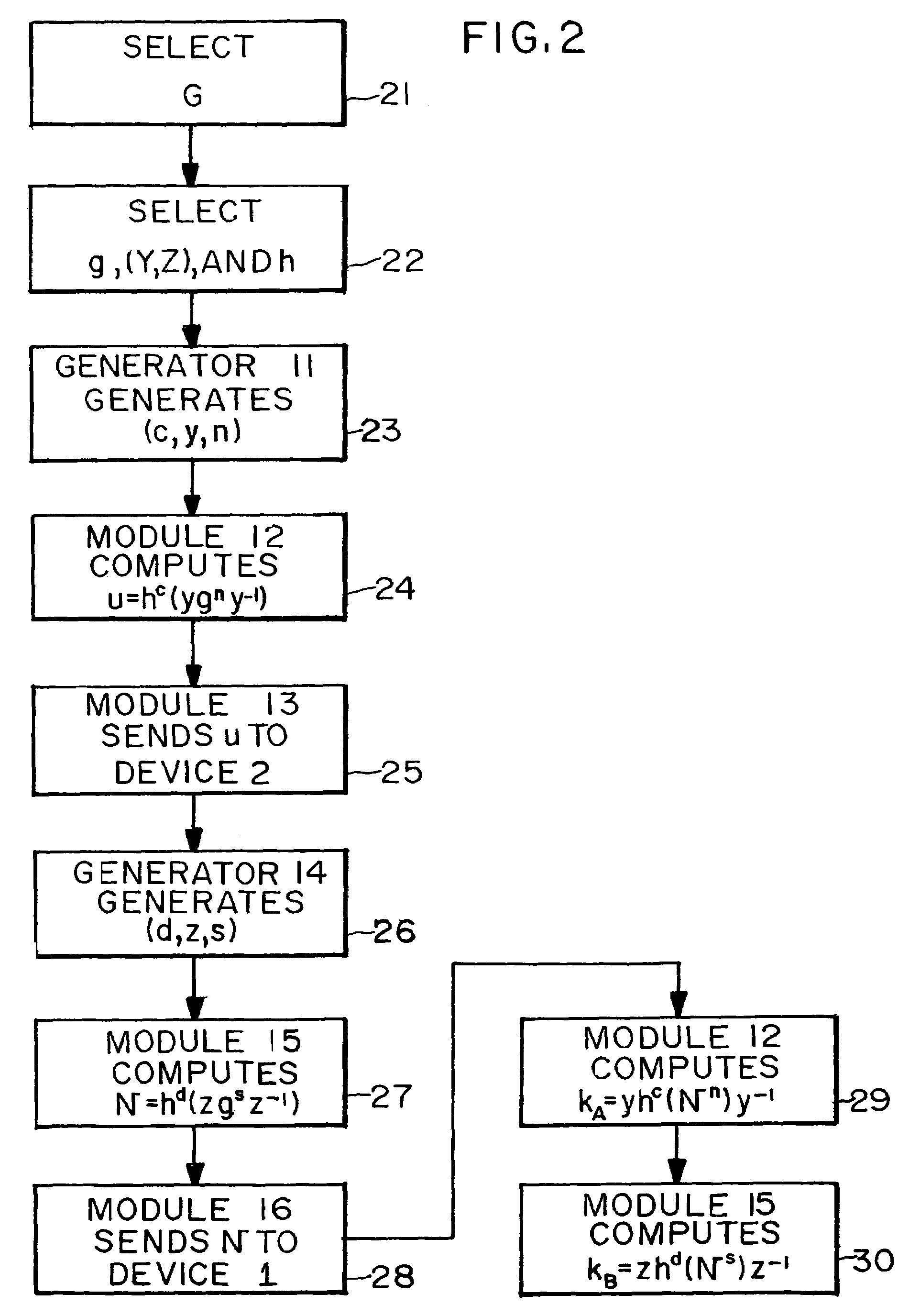 Cryptosystems using commuting pairs in a monoid