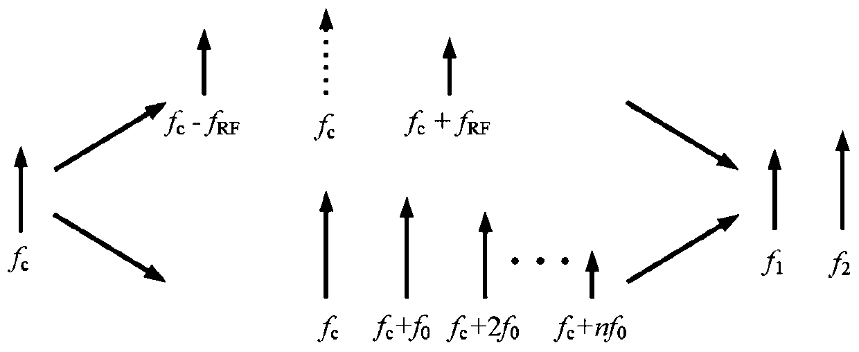 A microwave frequency measurement method and device based on an optical frequency comb