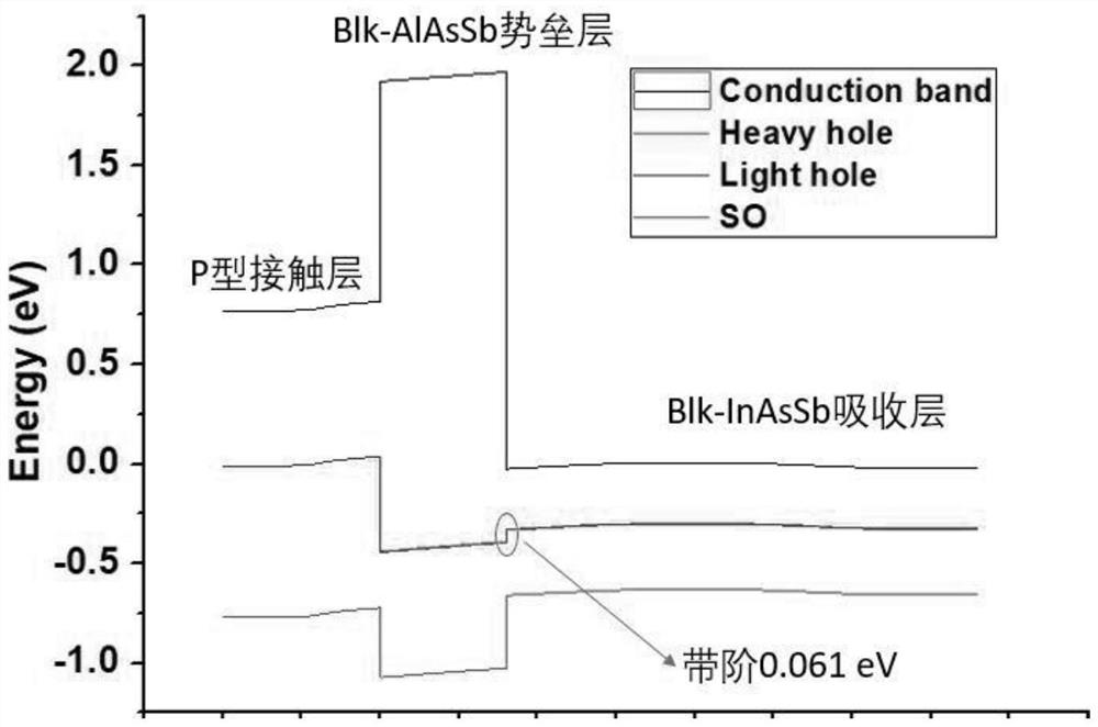 Digital alloy and digital alloy medium wave infrared detector