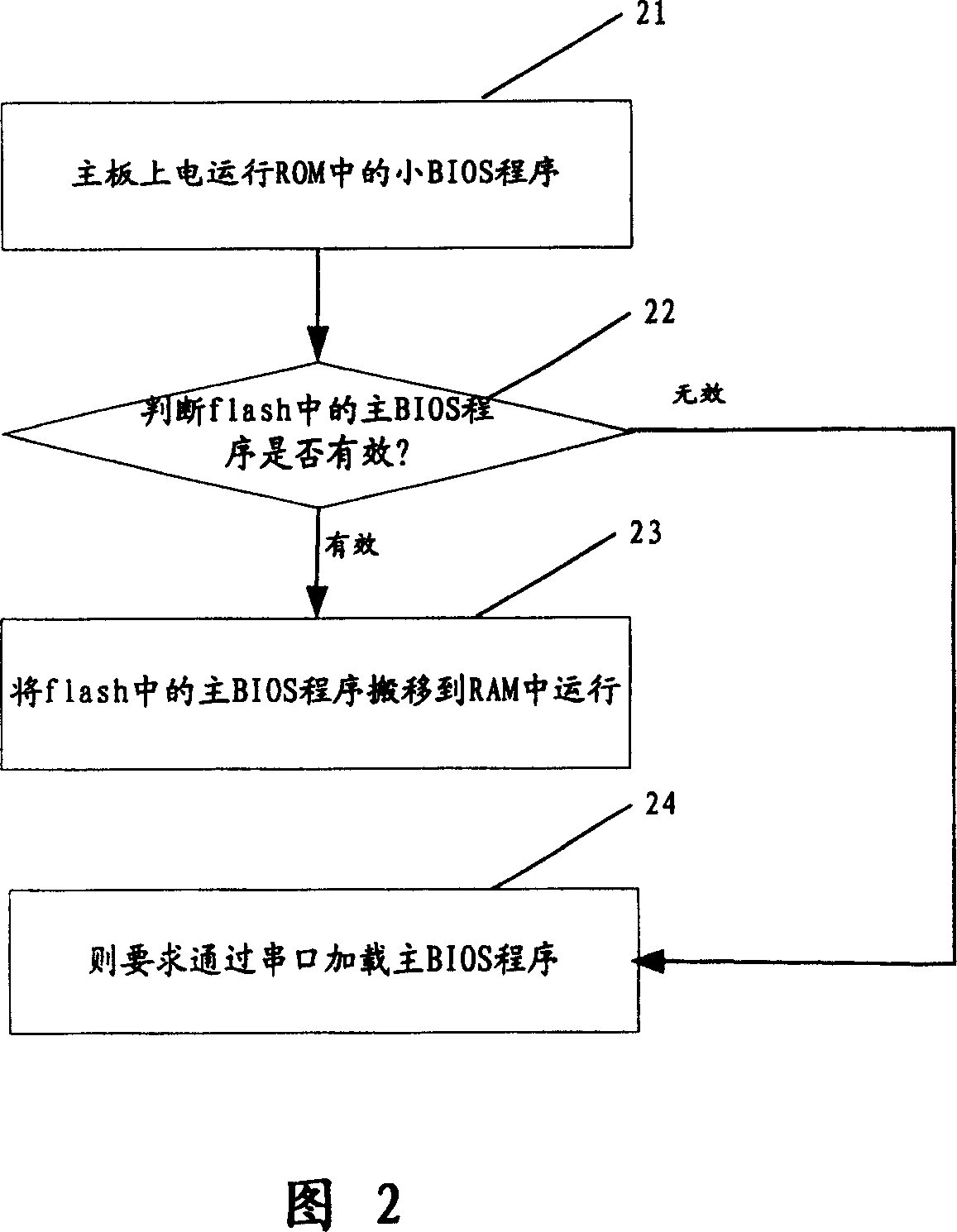 BIOS on-line upgrading method