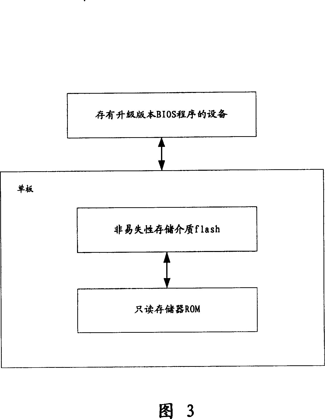 BIOS on-line upgrading method