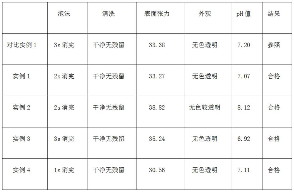 Preparation method of defoaming-agent-free water-based cutting fluid and water-based cutting fluid