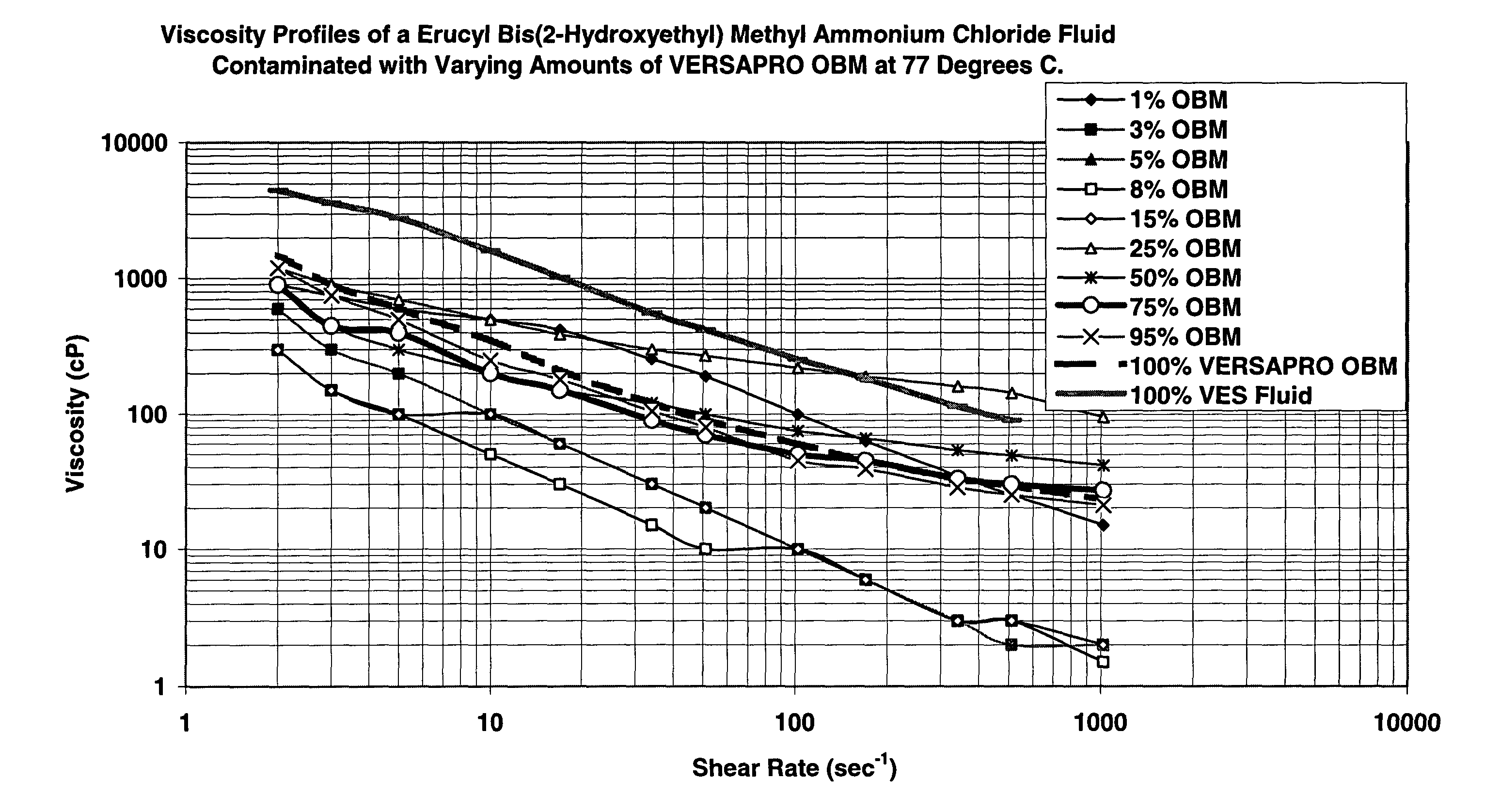 Gravel packing method