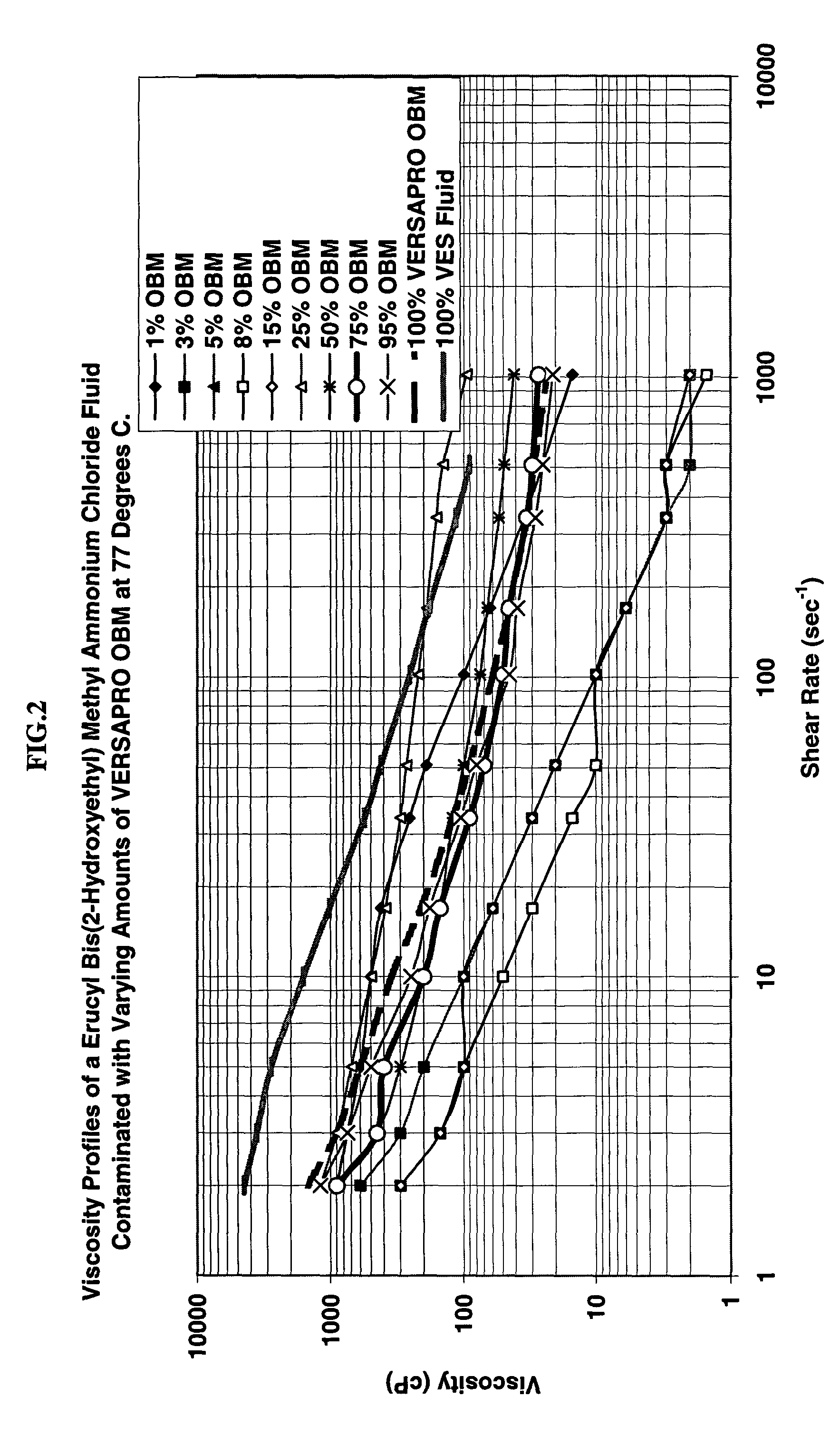 Gravel packing method