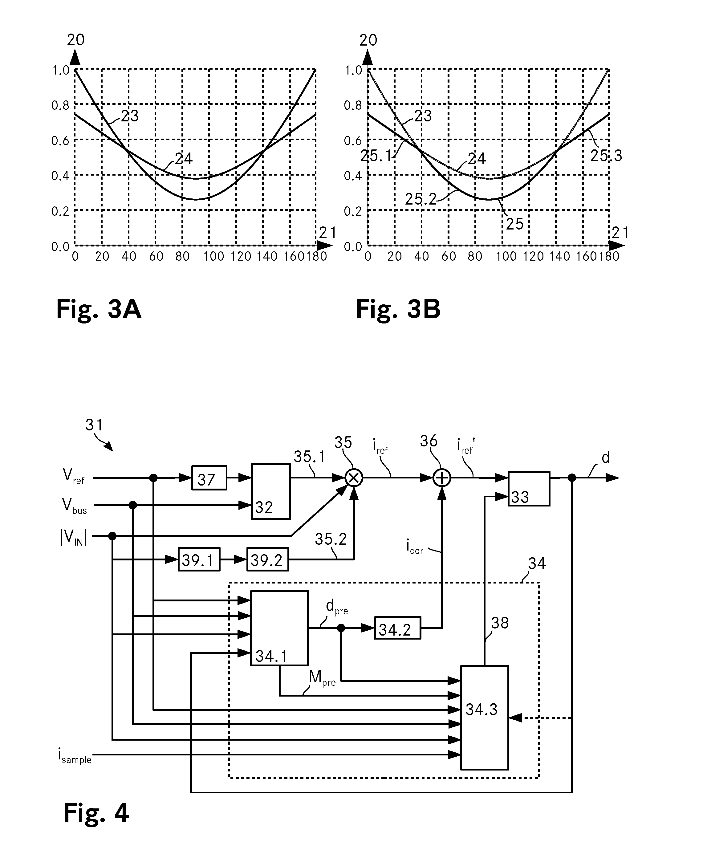 Duty-ratio controller