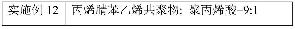 Dispersing agent, positive electrode slurry and lithium ion battery