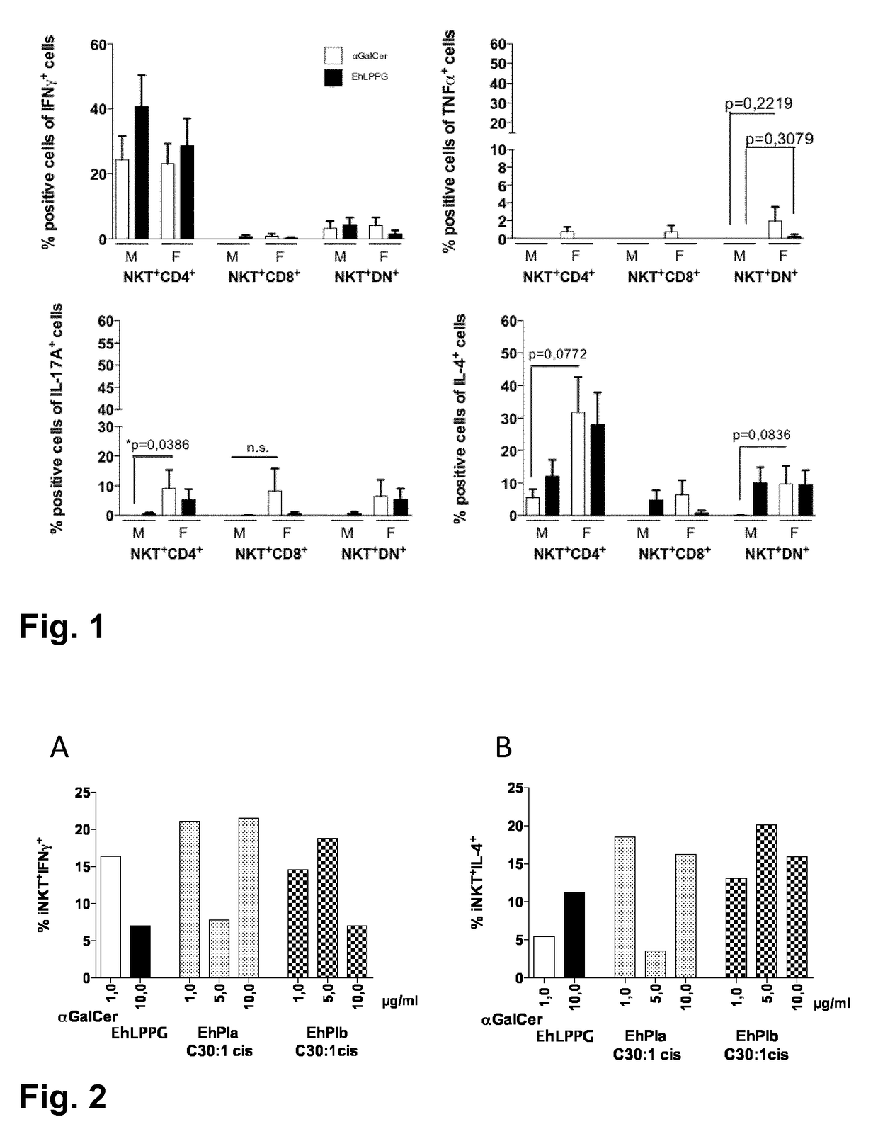 New immunostimulatory compounds