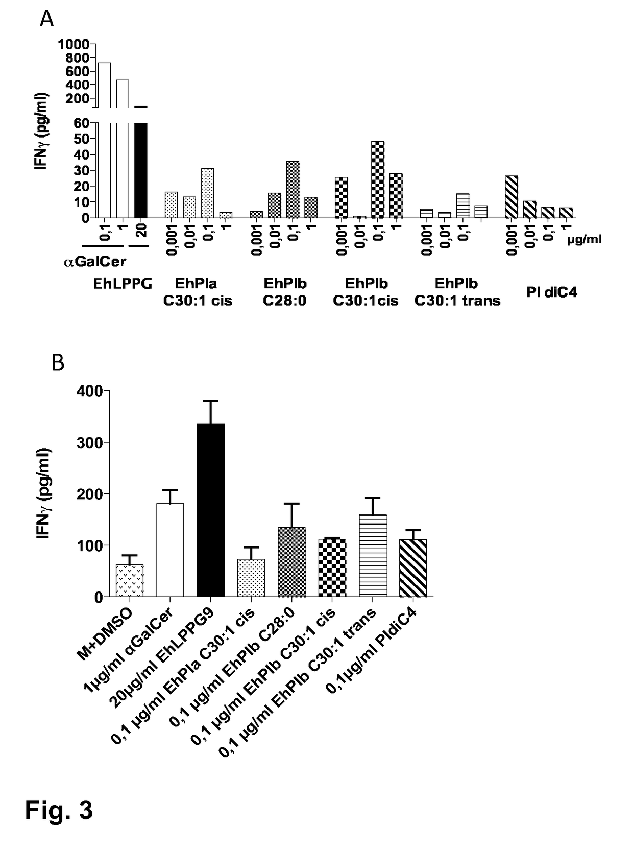 New immunostimulatory compounds