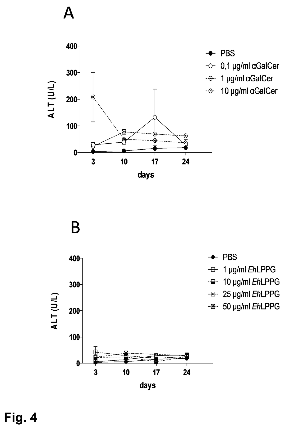 New immunostimulatory compounds