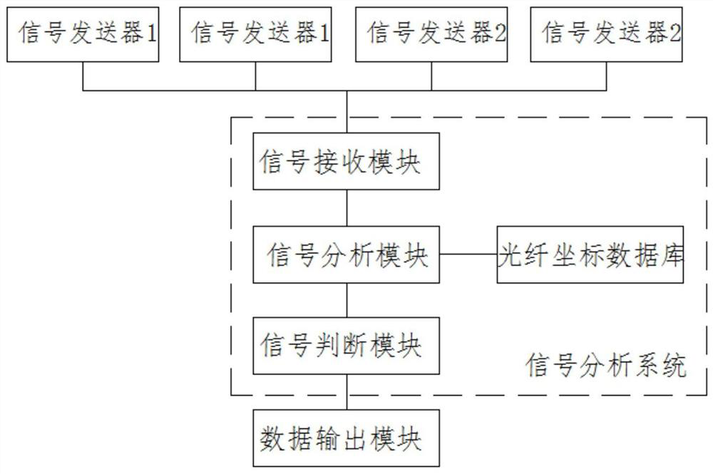 Road flatness detection method