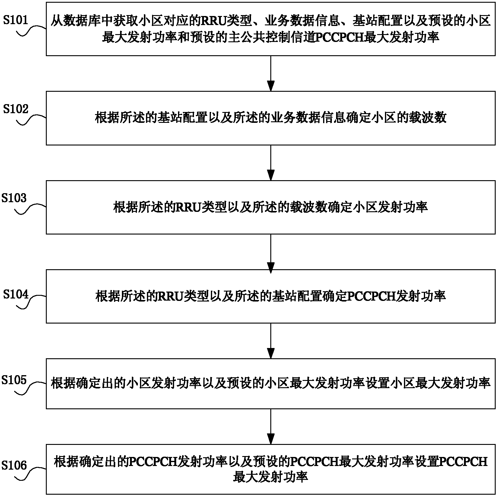 Method, device and system for setting maximum transmitting power based on RRU (Radio Remote Unit)