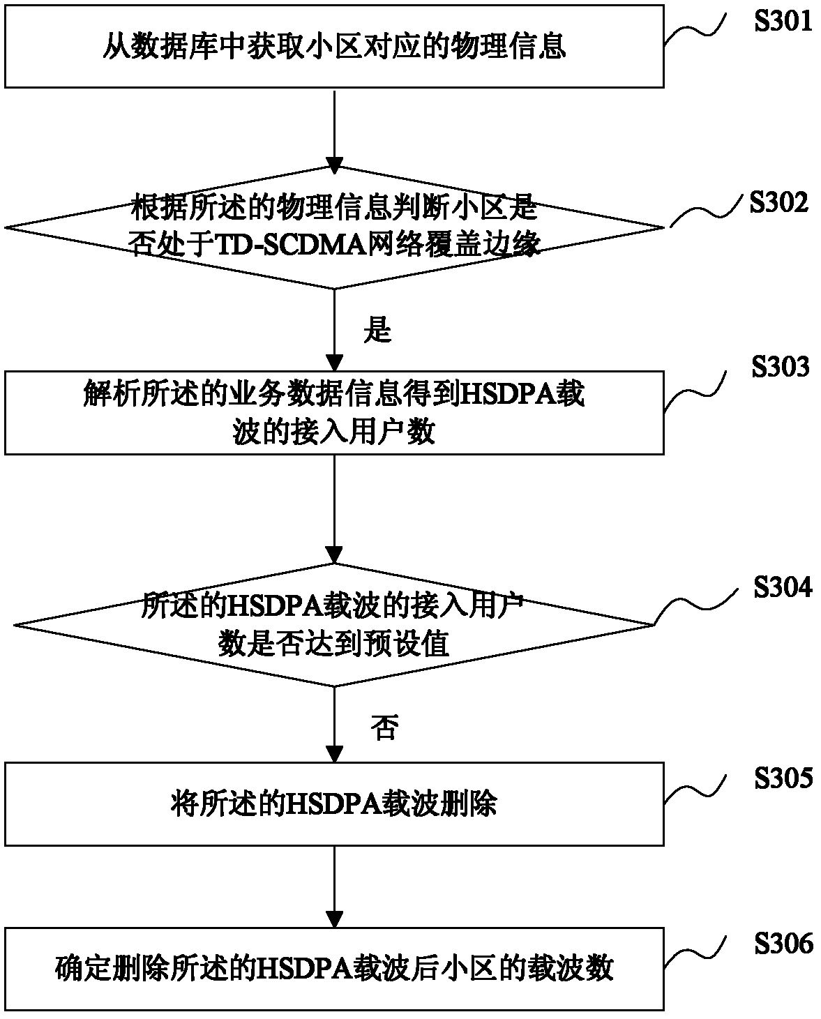 Method, device and system for setting maximum transmitting power based on RRU (Radio Remote Unit)