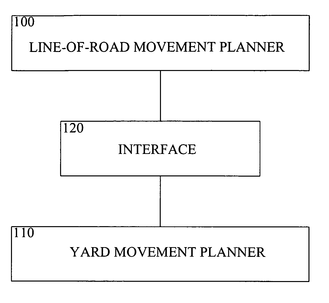 Method and apparatus for coordinating railway line of road and yard planners