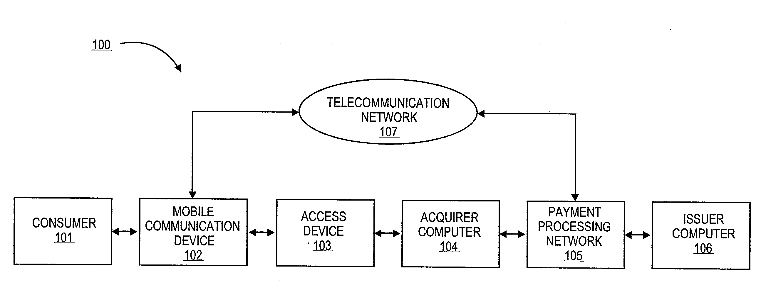 Authentication using application authentication element