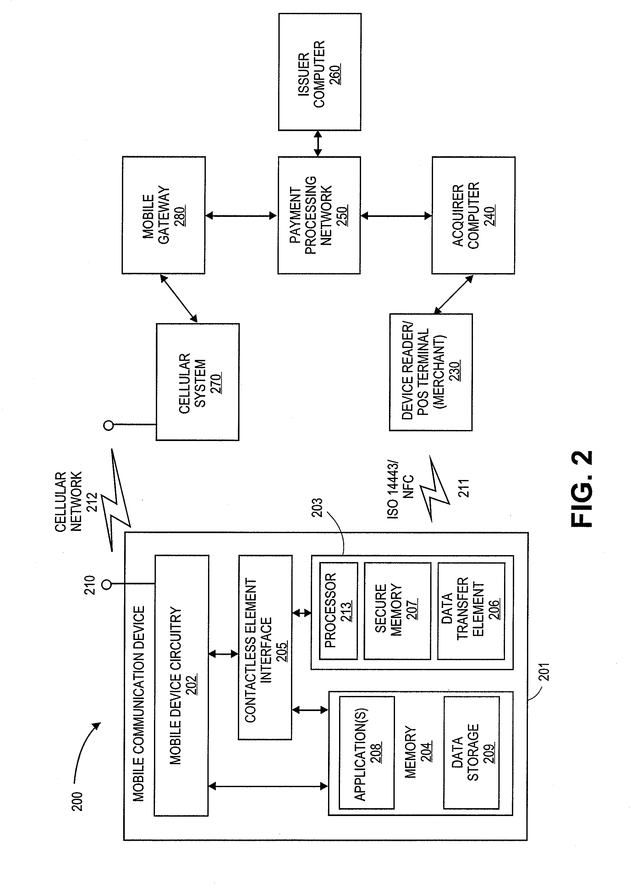 Authentication using application authentication element