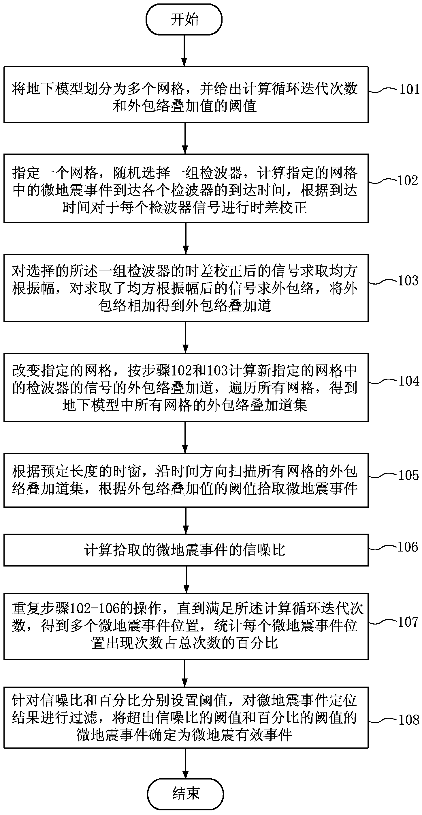 Wave packet superposition microseism ground location method