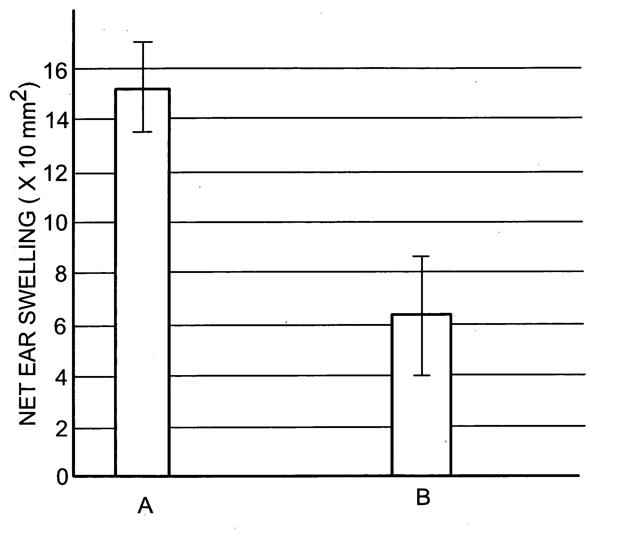 Apoptotic entities for use in treatment of neurodegenerative and other neurological disorders