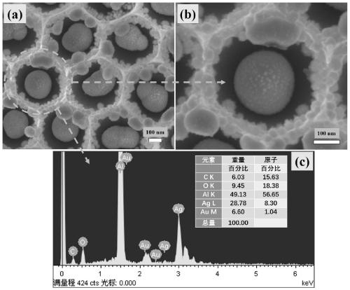 Simple preparation method of Ag-Au composite nanometer periodic structure with high SERS activity