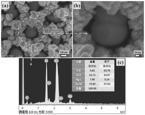 Simple preparation method of Ag-Au composite nanometer periodic structure with high SERS activity