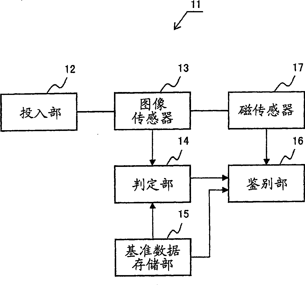 Paper type identifying apparatus and method