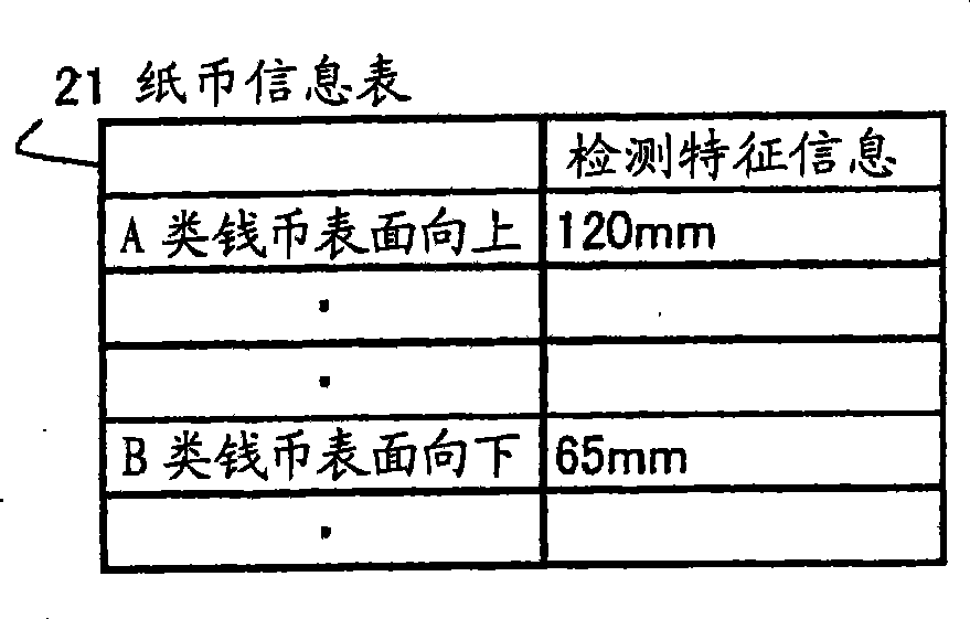 Paper type identifying apparatus and method