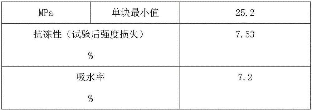 High-grade sand kerb stone and preparation method thereof