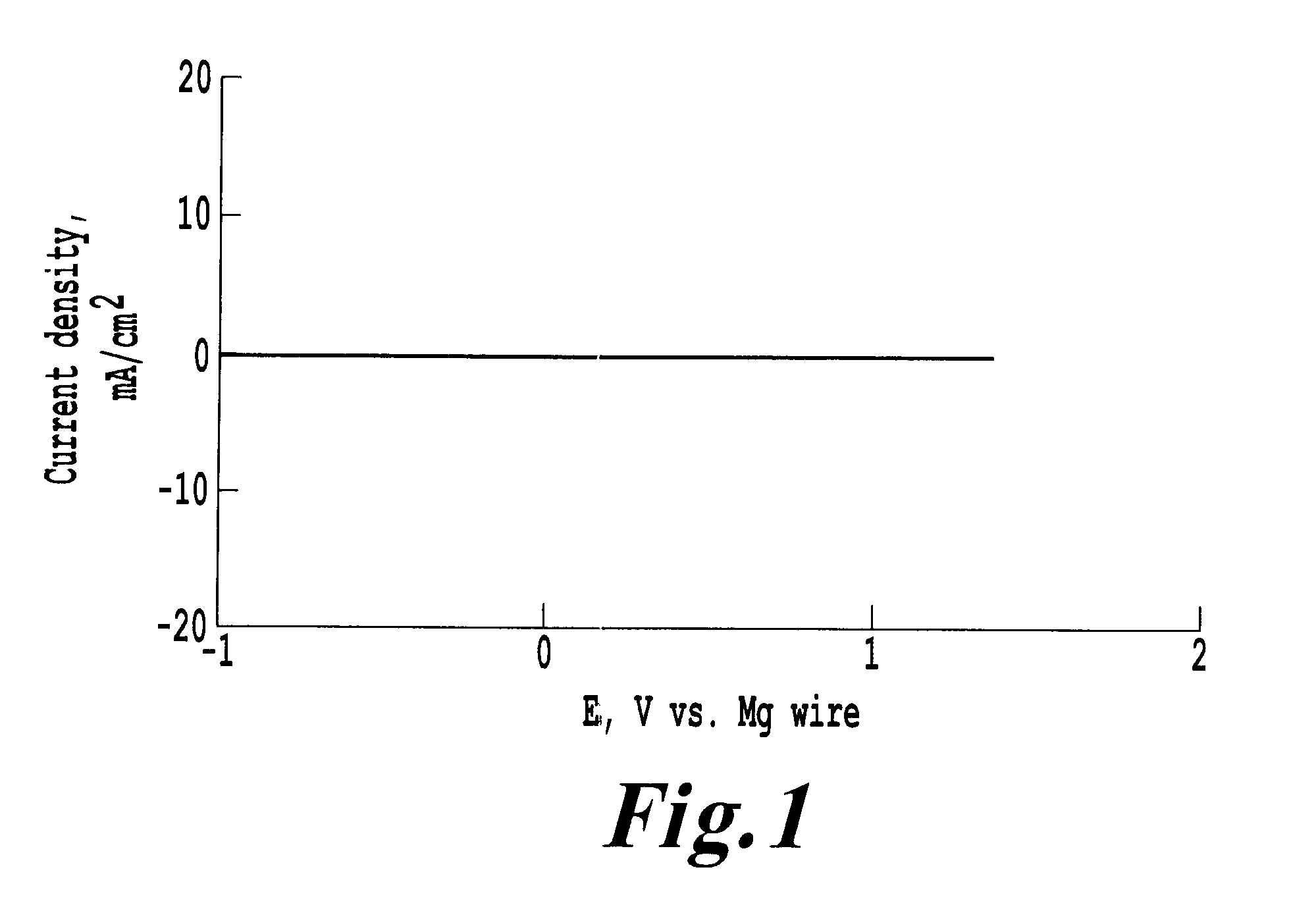 Electrolyte for a magnesium sulfur battery