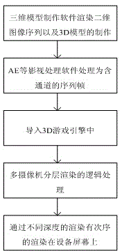 Digital building exhibition method through two-dimensional and three-dimensional combination