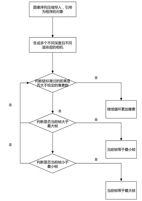 Digital building exhibition method through two-dimensional and three-dimensional combination