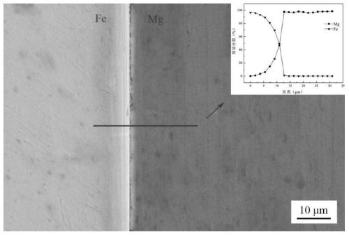 Magnesium/steel layered composite material and preparation method thereof