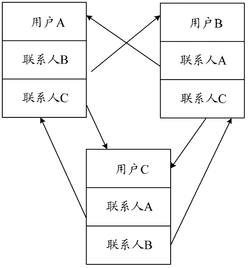 Method and system for updating telephone directories of communication terminals