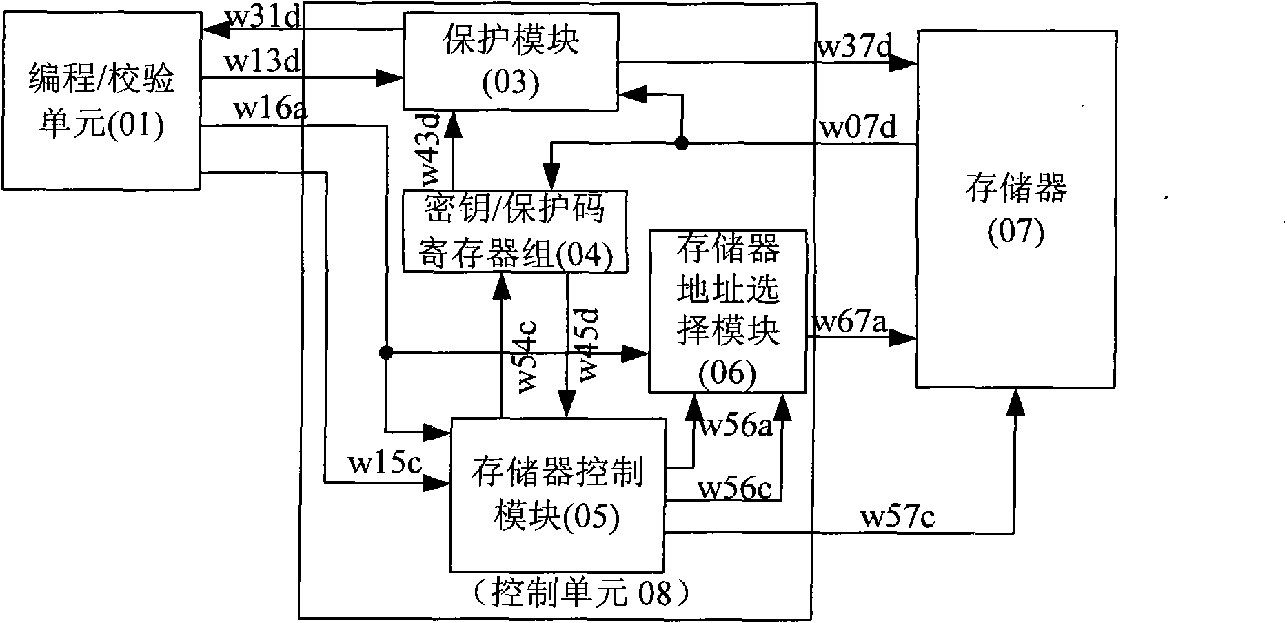 Nonvolatile memory protecting system and method