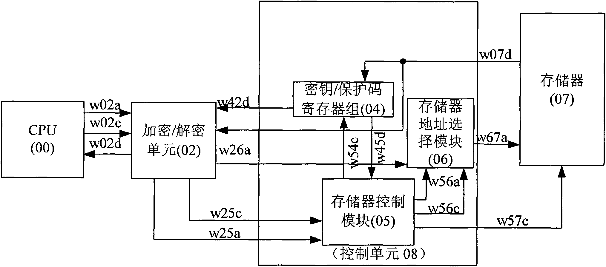 Nonvolatile memory protecting system and method