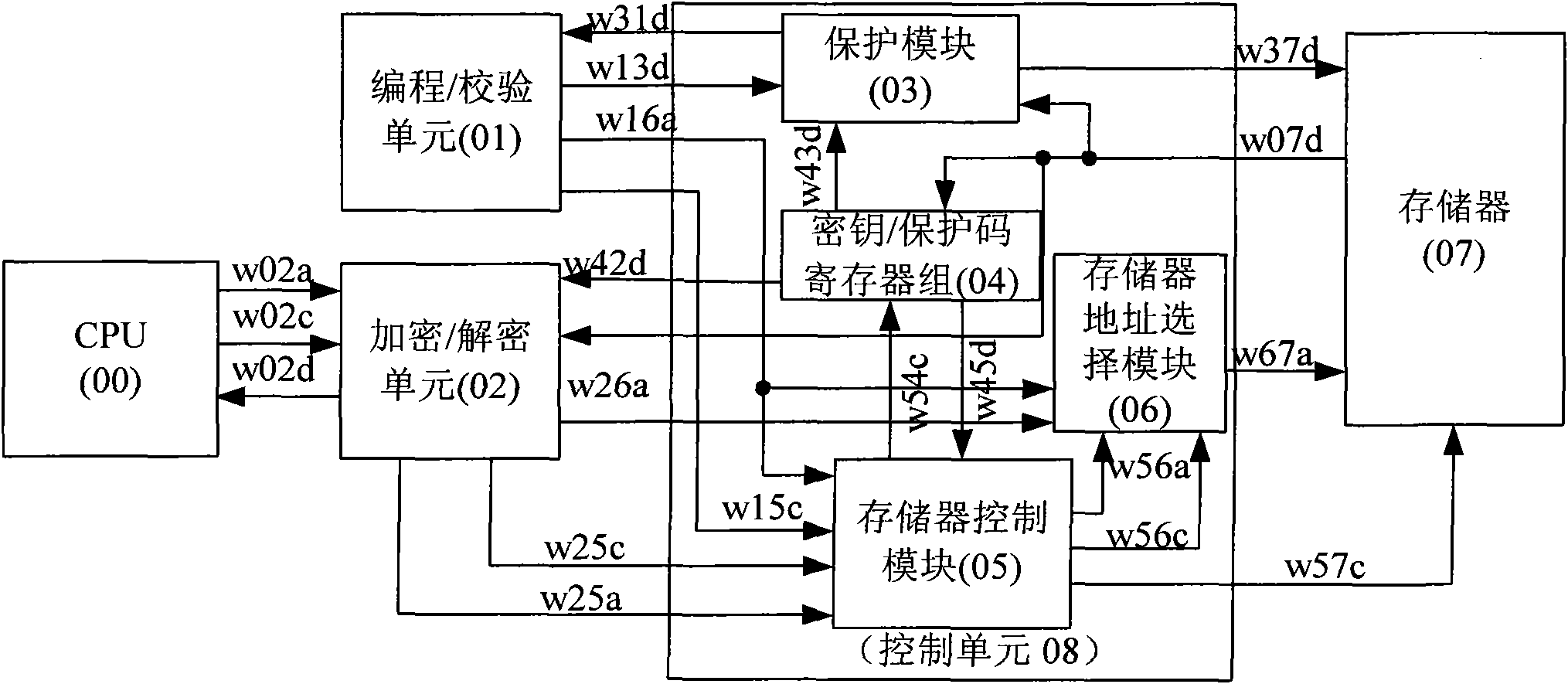 Nonvolatile memory protecting system and method