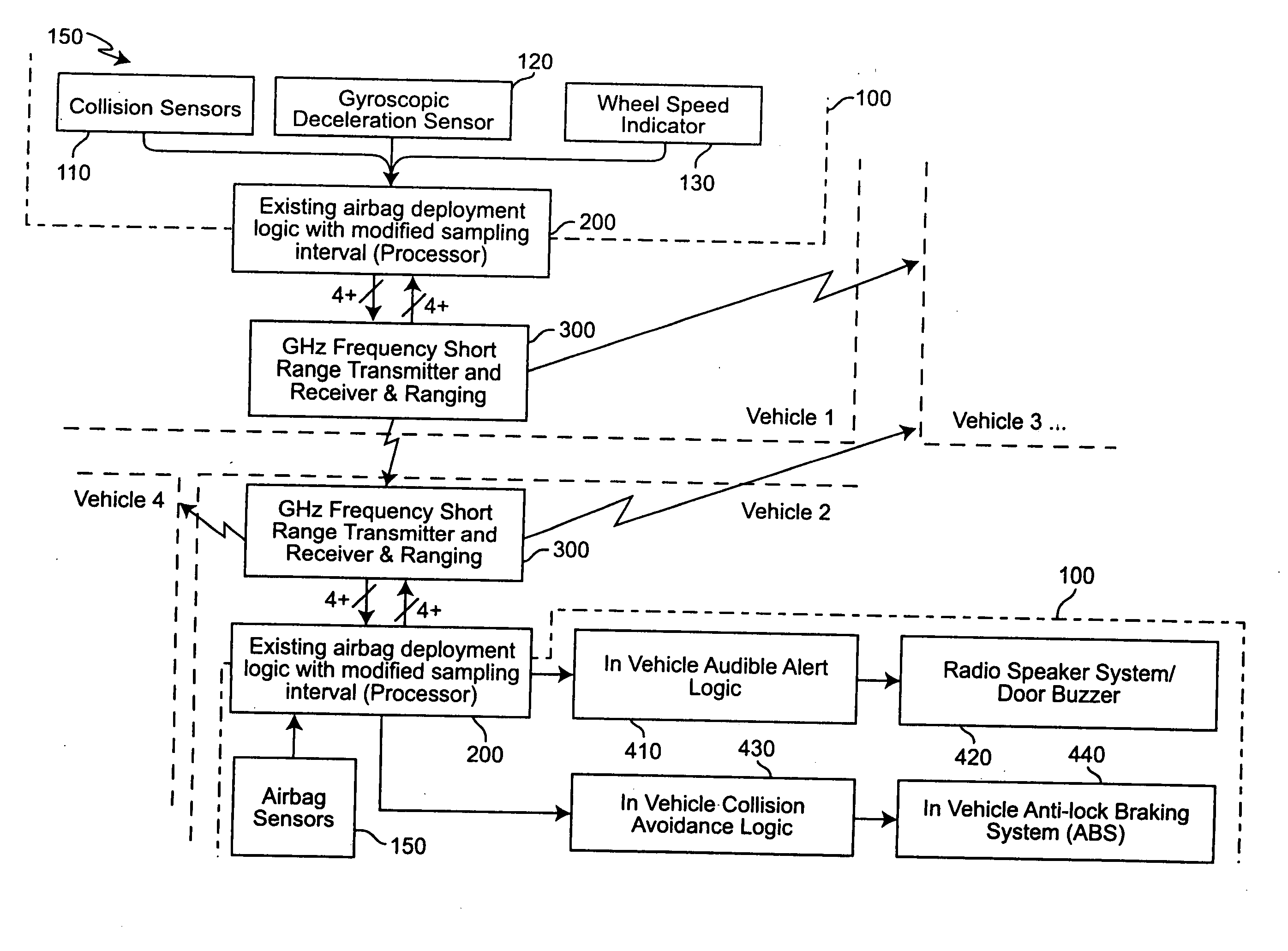 Vehicle collision avoidance system enhancement using in-car air bag deployment system