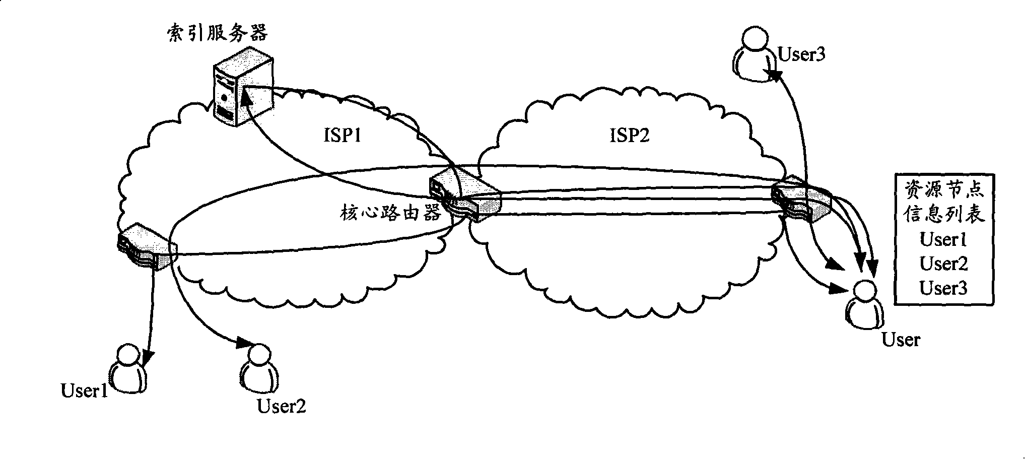 Method for informing resource node message and network entity device