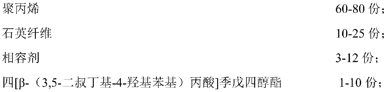 Polypropylene composite material with higher toughness at low temperature and preparation method of composite material