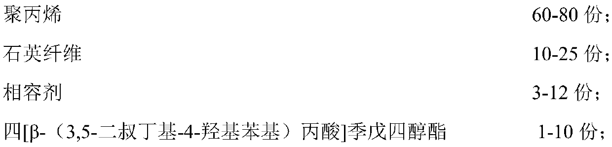 Polypropylene composite material with higher toughness at low temperature and preparation method of composite material